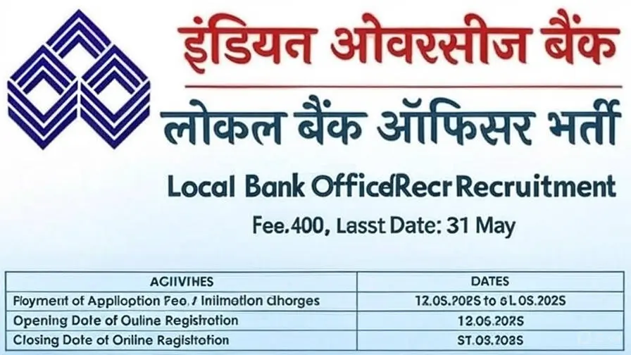 Indian Overseas Bank Recruitment 2025